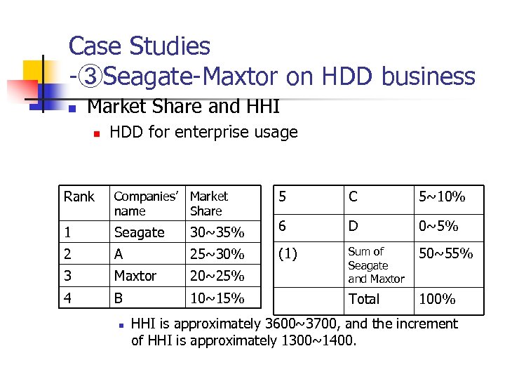 Case Studies -③Seagate-Maxtor on HDD business n Market Share and HHI n HDD for