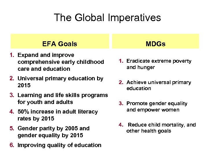The Global Imperatives EFA Goals 1. Expand improve comprehensive early childhood care and education
