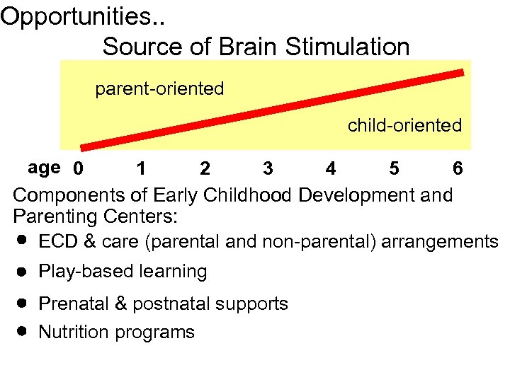 Opportunities. . Source of Brain Stimulation parent-oriented child-oriented age 0 1 2 3 4