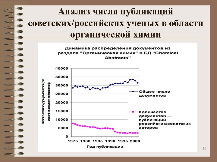 Анализ числа публикаций советских/российских ученых в области органической химии 16 