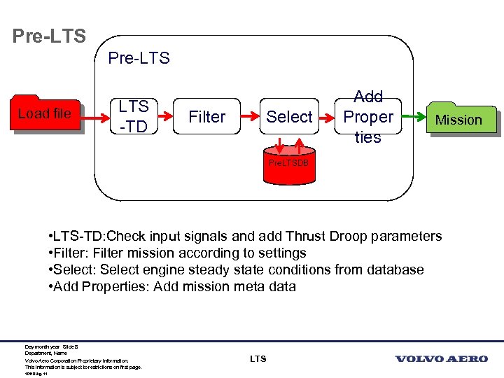 Pre-LTS Load file LTS -TD Filter Select Add Proper ties Mission Pre. LTSDB •