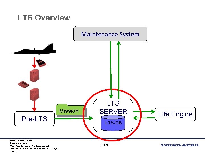 LTS Overview Maintenance System Mission Pre-LTS Day month year Slide 9 Department, Name Volvo