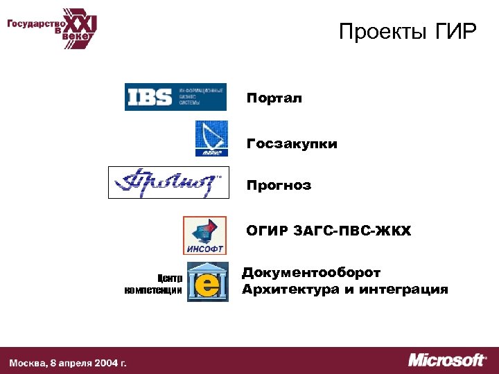 Проекты ГИР Портал Госзакупки Прогноз ОГИР ЗАГС-ПВС-ЖКХ Центр компетенции Документооборот Архитектура и интеграция 