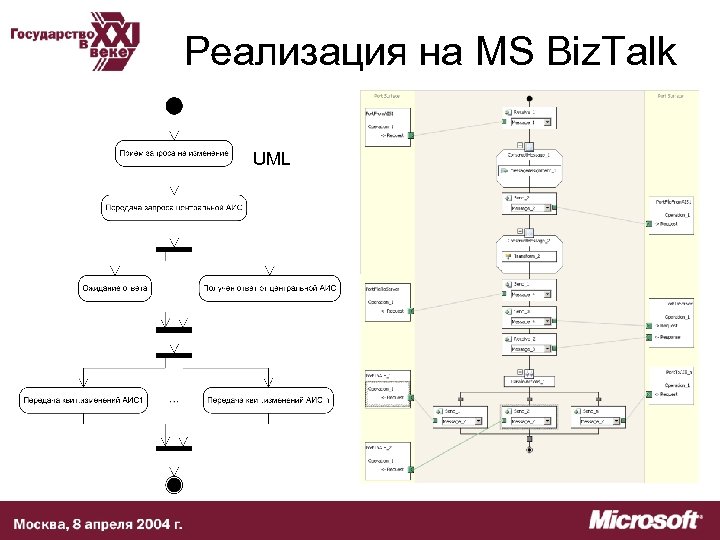 Реализация на MS Biz. Talk UML 