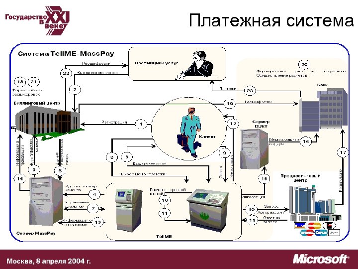 Платежная система 