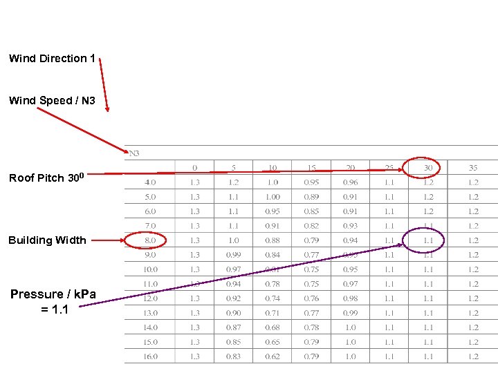 Wind Direction 1 Wind Speed / N 3 Roof Pitch 300 Building Width Pressure