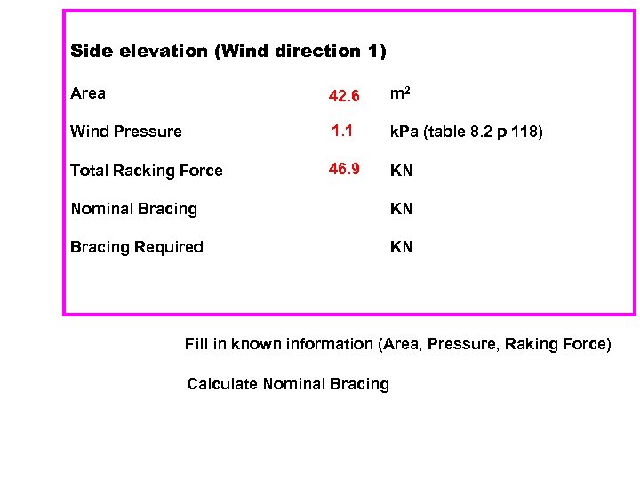 Side elevation (Wind direction 1) Area 42. 6 m 2 Wind Pressure 1. 1