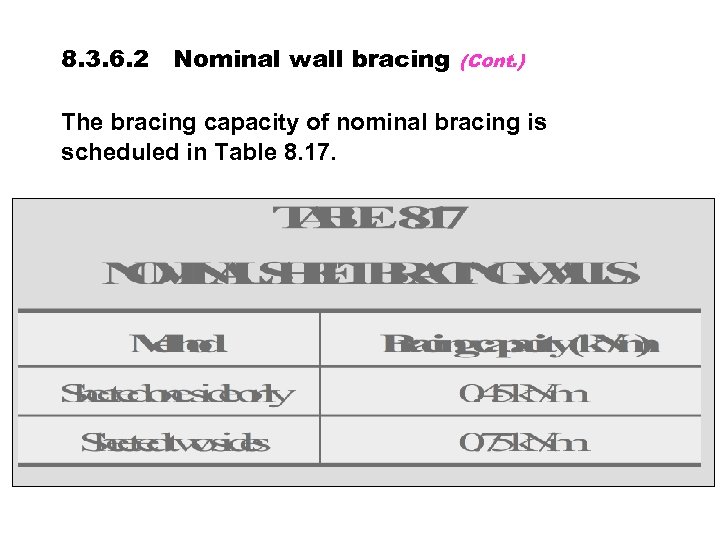 8. 3. 6. 2 Nominal wall bracing (Cont. ) The bracing capacity of nominal