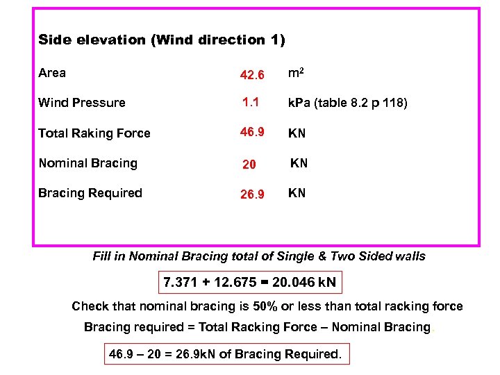 Side elevation (Wind direction 1) Area 42. 6 m 2 Wind Pressure 1. 1