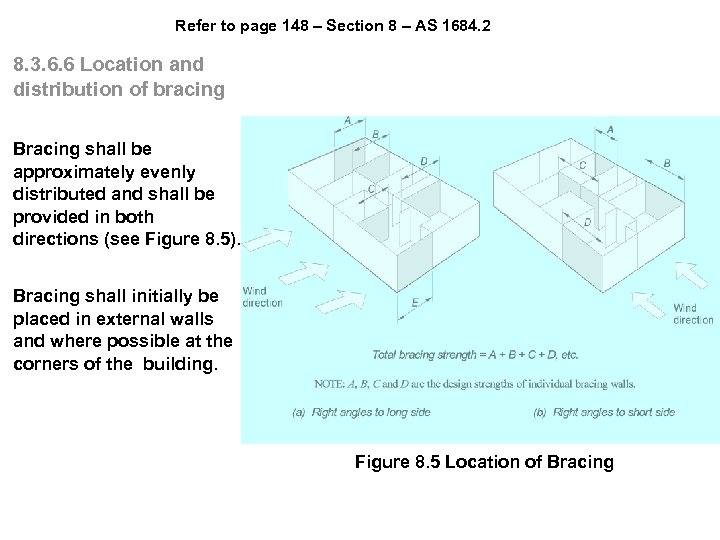 Refer to page 148 – Section 8 – AS 1684. 2 8. 3. 6.