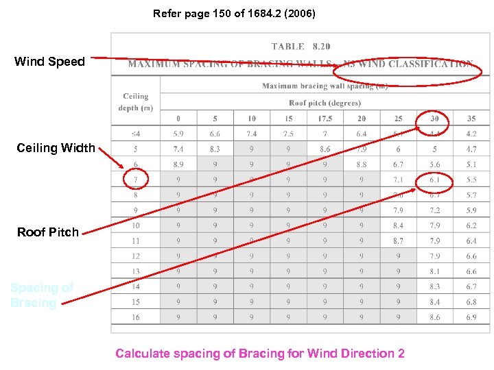 Refer page 150 of 1684. 2 (2006) Wind Speed Ceiling Width Roof Pitch Spacing