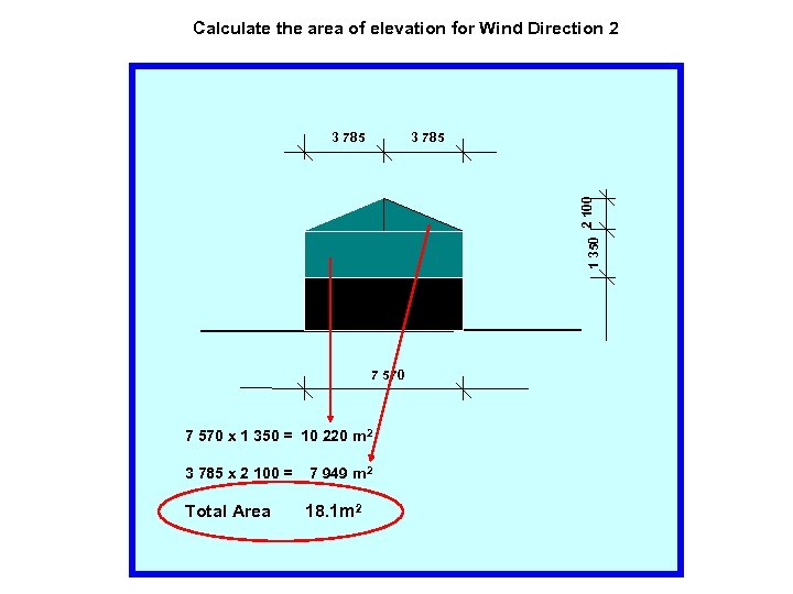 Calculate the area of elevation for Wind Direction 2 3 785 1 350 2