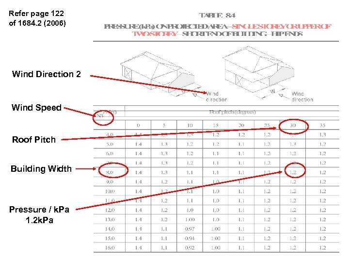 Refer page 122 of 1684. 2 (2006) Wind Direction 2 Wind Speed Roof Pitch