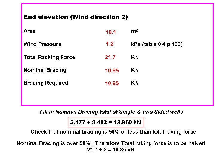 End elevation (Wind direction 2) Area 18. 1 m 2 Wind Pressure 1. 2