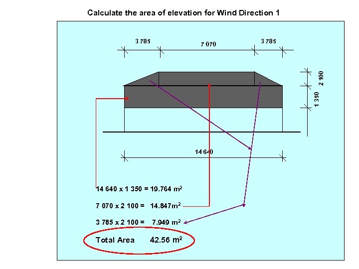 Calculate the area of elevation for Wind Direction 1 7 070 3 785 1