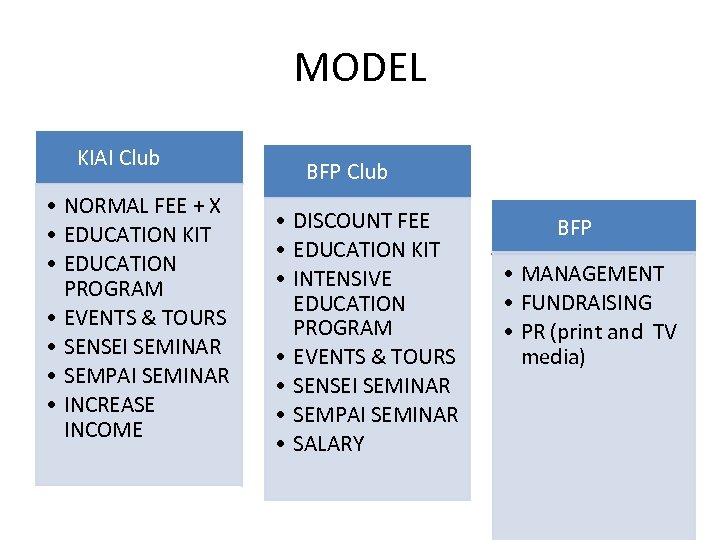 MODEL KIAI Club • NORMAL FEE + X • EDUCATION KIT • EDUCATION PROGRAM