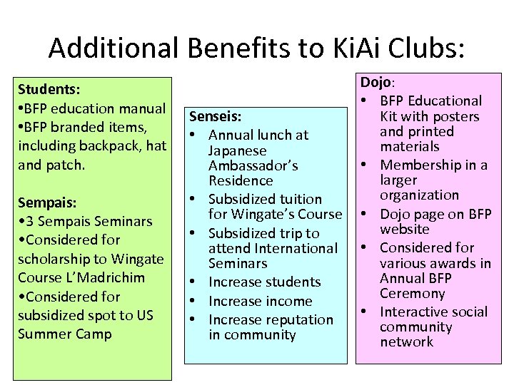 Additional Benefits to Ki. Ai Clubs: Students: • BFP education manual • BFP branded