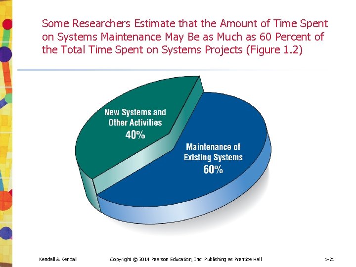 Some Researchers Estimate that the Amount of Time Spent on Systems Maintenance May Be