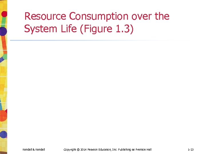 Resource Consumption over the System Life (Figure 1. 3) Kendall & Kendall Copyright ©