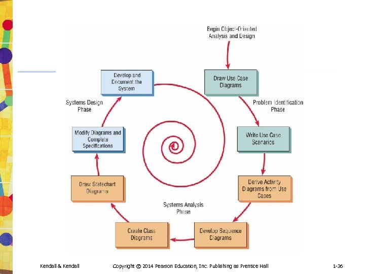 Kendall & Kendall Copyright © 2014 Pearson Education, Inc. Publishing as Prentice Hall 1