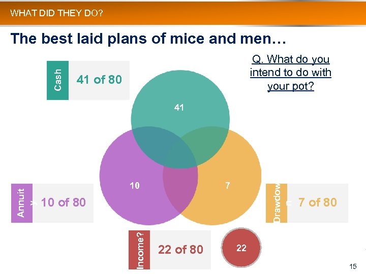WHAT DID THEY DO? Cash The best laid plans of mice and men… Q.