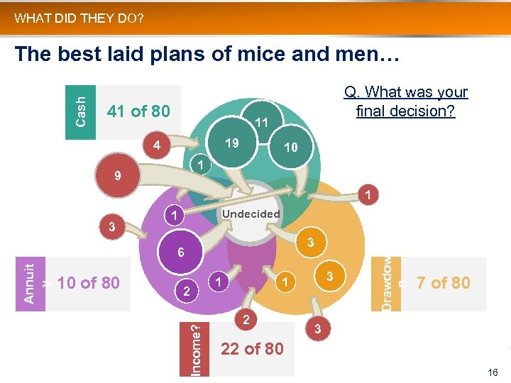 WHAT DID THEY DO? Cash The best laid plans of mice and men… 41