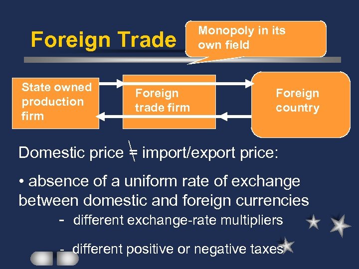 Foreign Trade State owned production firm Foreign trade firm Monopoly in its own field