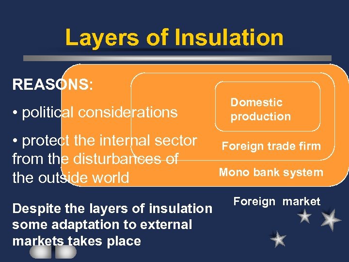 Layers of Insulation REASONS: • political considerations • protect the internal sector from the