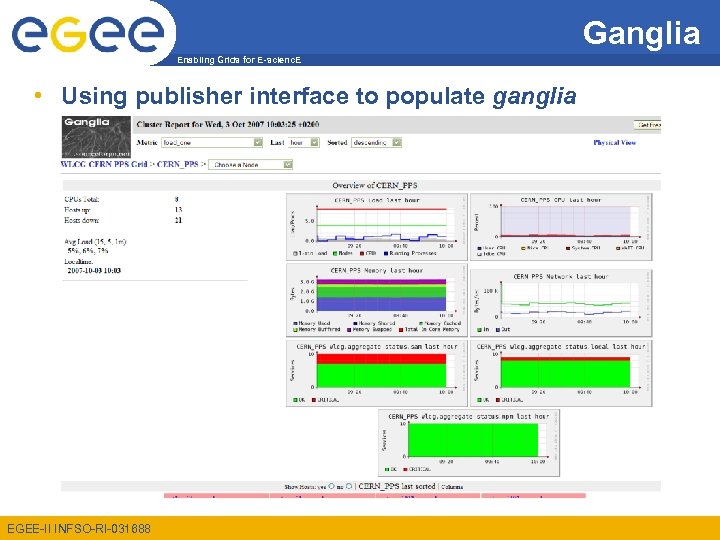 Ganglia Enabling Grids for E-scienc. E • Using publisher interface to populate ganglia EGEE-II