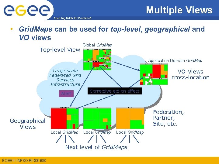 Multiple Views Enabling Grids for E-scienc. E • Grid. Maps can be used for