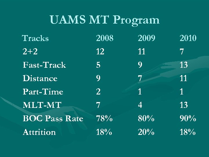 UAMS MT Program Tracks 2+2 Fast-Track Distance Part-Time MLT-MT BOC Pass Rate Attrition 2008