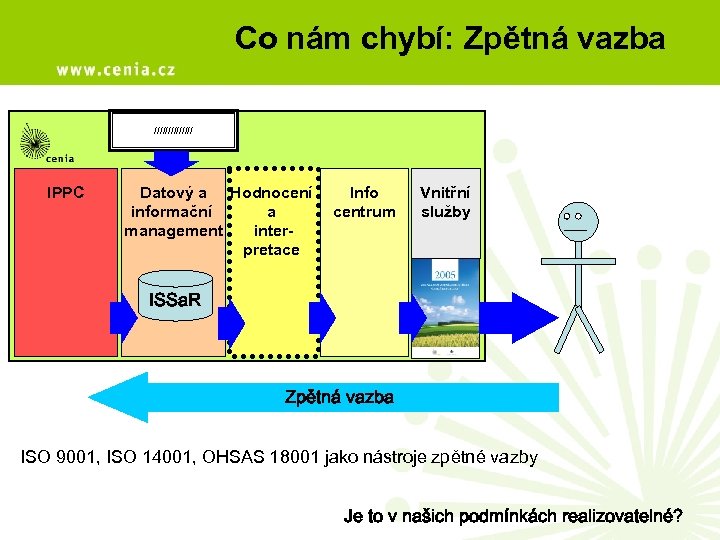 Co nám chybí: Zpětná vazba /////// IPPC Datový a Hodnocení informační a management interpretace