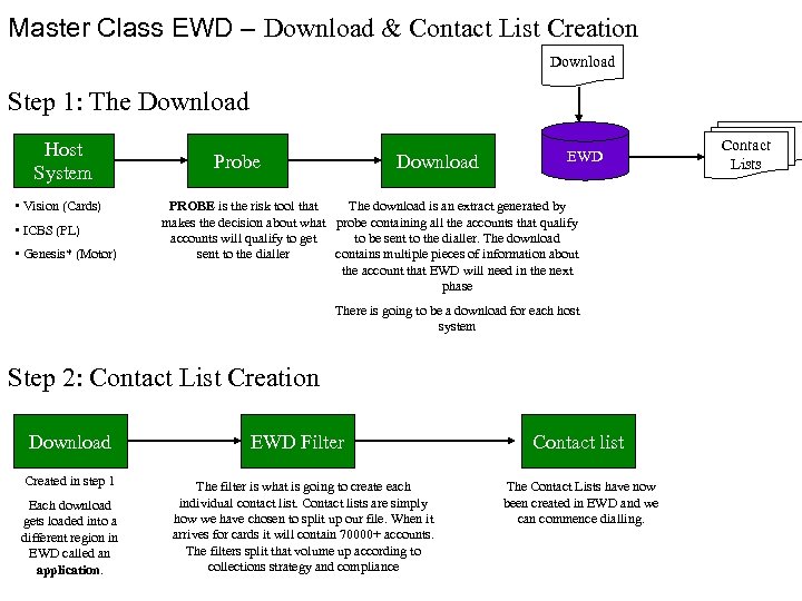 Master Class EWD – Download & Contact List Creation Download Step 1: The Download