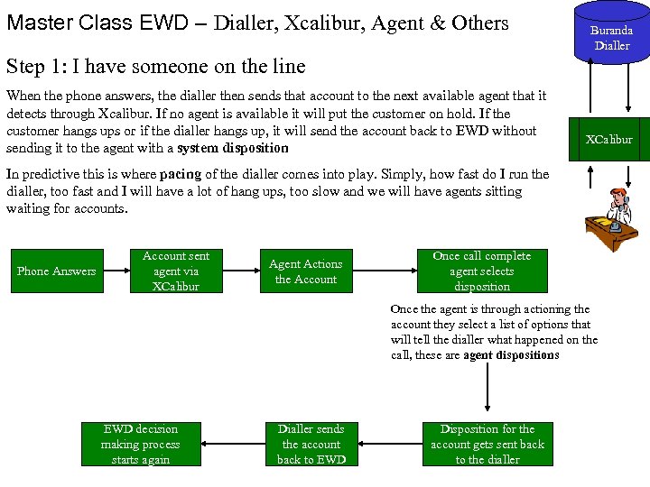 Master Class EWD – Dialler, Xcalibur, Agent & Others Buranda Dialler Step 1: I