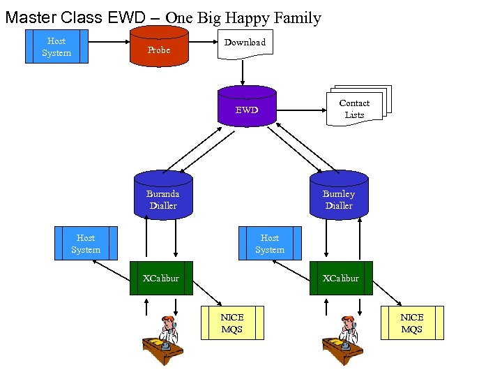 Master Class EWD – One Big Happy Family Host System Probe Download EWD Buranda