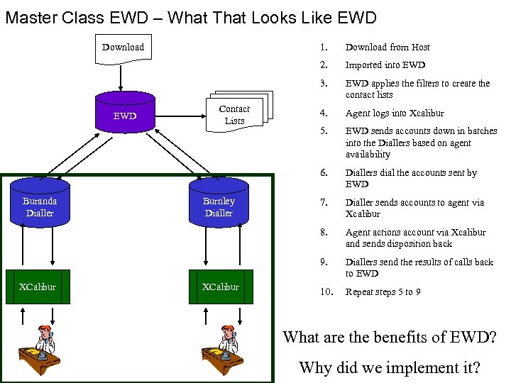 Master Class EWD – What That Looks Like EWD 1. XCalibur Agent logs into