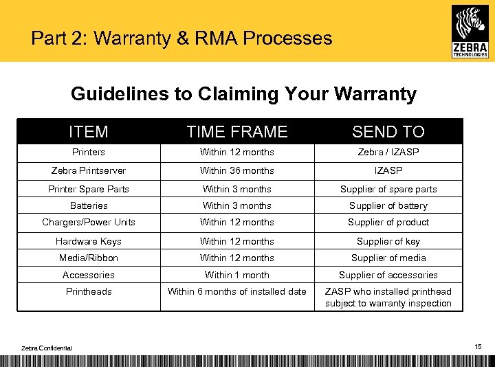 Part 2: Warranty & RMA Processes Guidelines to Claiming Your Warranty ITEM TIME FRAME
