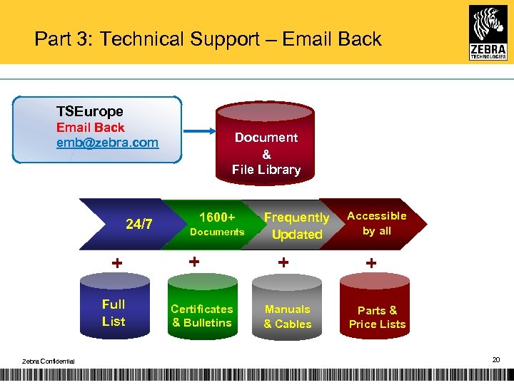 Part 3: Technical Support – Email Back TSEurope Email Back emb@zebra. com 24/7 +