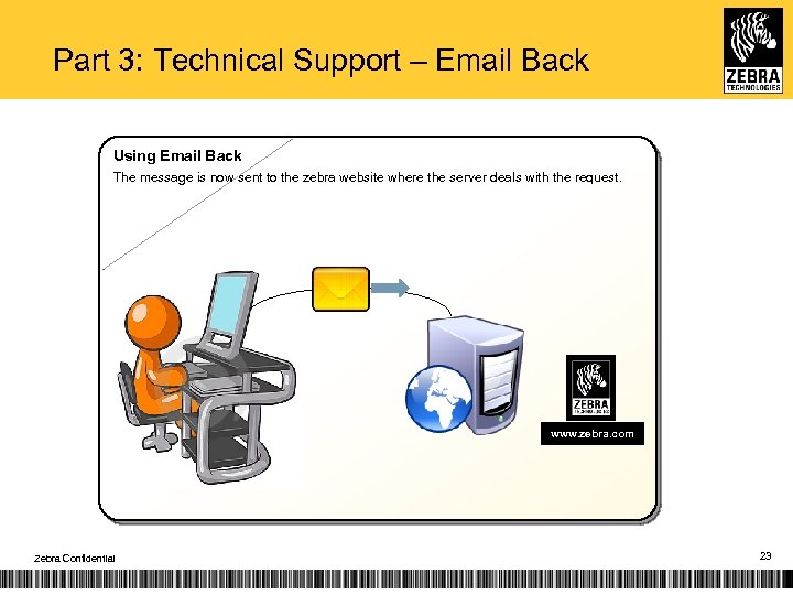 Part 3: Technical Support – Email Back Using Email Back The message is now