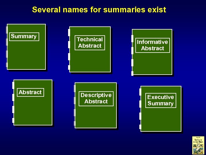 Several names for summaries exist Summary Abstract Technical Abstract Descriptive Abstract Informative Abstract Executive