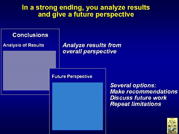 In a strong ending, you analyze results and give a future perspective Conclusions Analysis