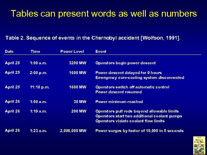 Tables can present words as well as numbers Table 2. Sequence of events in