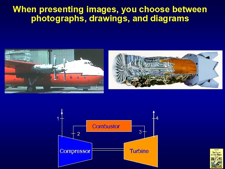 When presenting images, you choose between photographs, drawings, and diagrams 4 1 Combustor 2