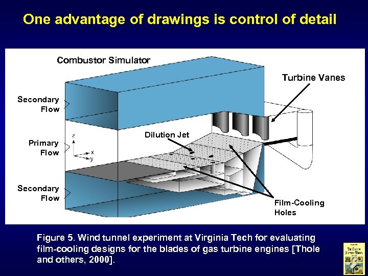 One advantage of drawings is control of detail Combustor Simulator Turbine Vanes Secondary Flow
