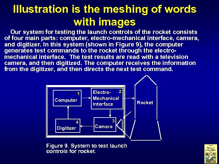 Illustration is the meshing of words with images Our system for testing the launch