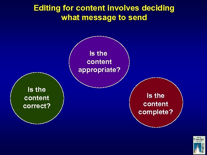 Editing for content involves deciding what message to send Is the content appropriate? Is
