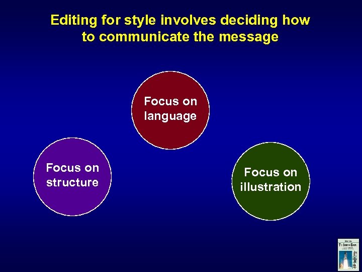 Editing for style involves deciding how to communicate the message Focus on language Focus