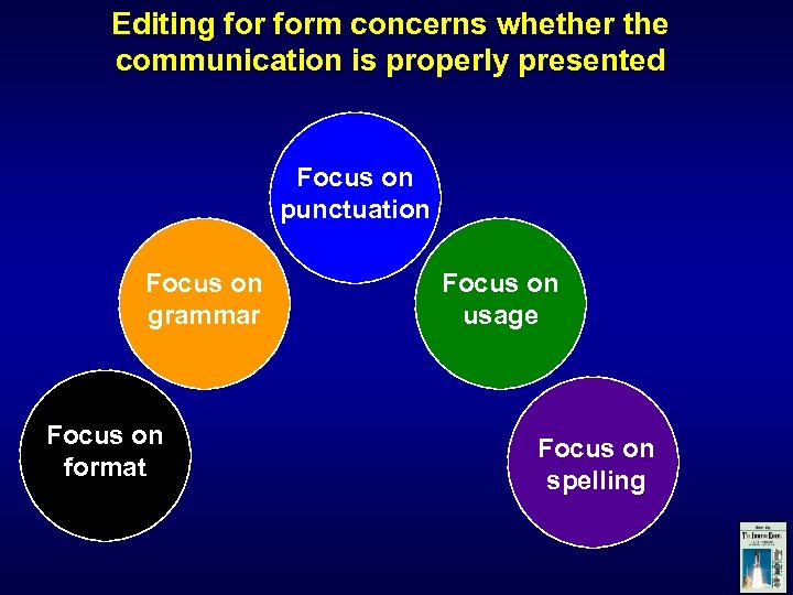 Editing form concerns whether the communication is properly presented Focus on punctuation Focus on