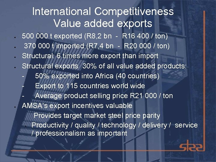 International Competitiveness Value added exports 500 000 t exported (R 8, 2 bn -