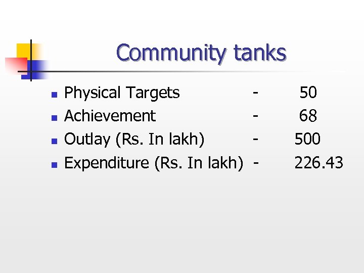 Community tanks n n Physical Targets Achievement Outlay (Rs. In lakh) Expenditure (Rs. In